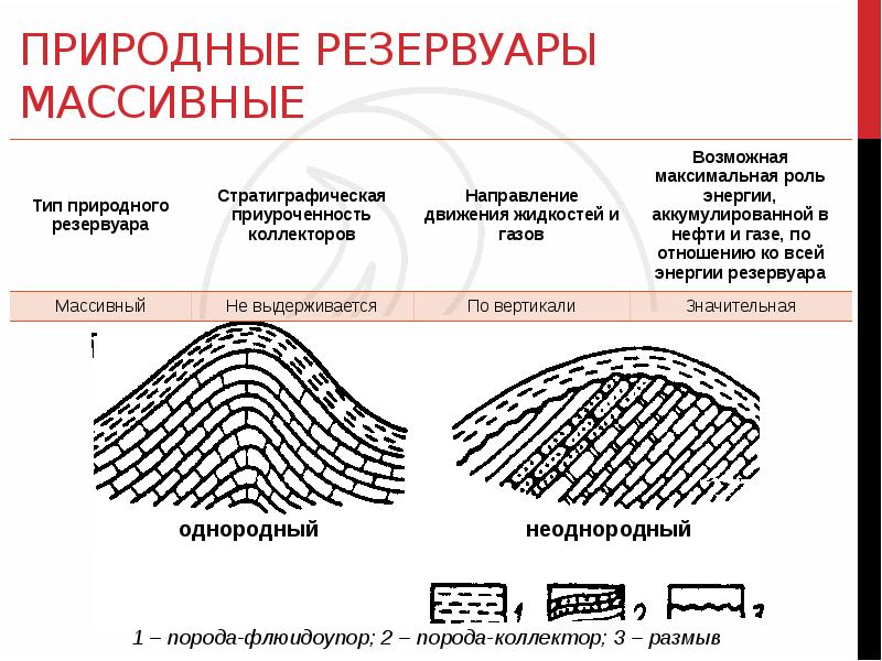 Природные резервуары нефти и газа