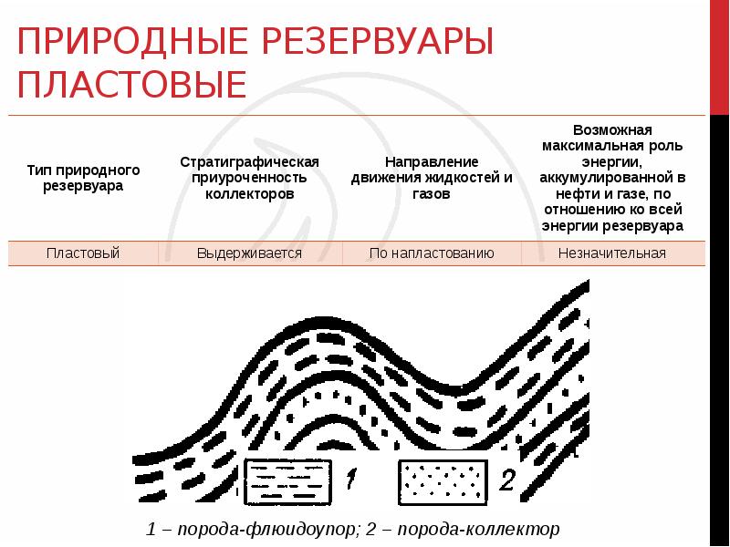 Природные резервуары нефти и газа