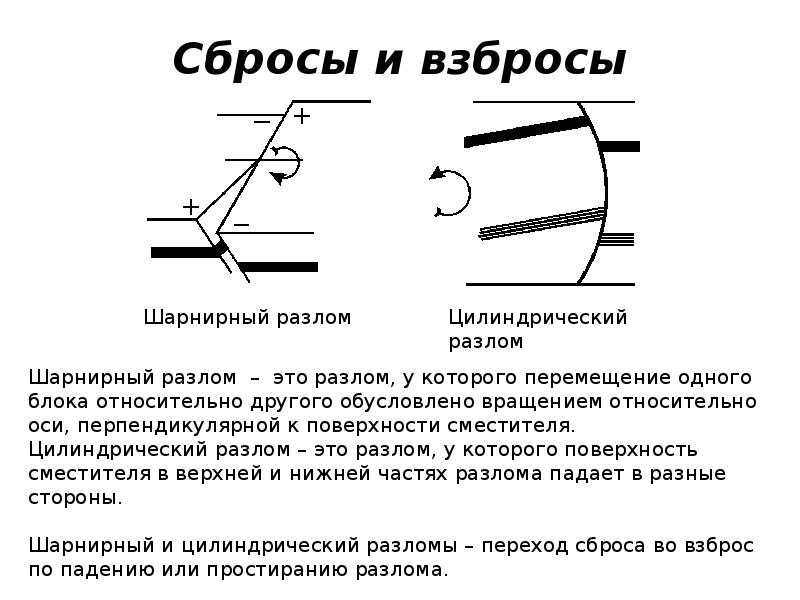 Сброс. Сбросы и взбросы элементы Геология. Сброс и взброс. Сброс Геология. Сдвиг сброс взброс.