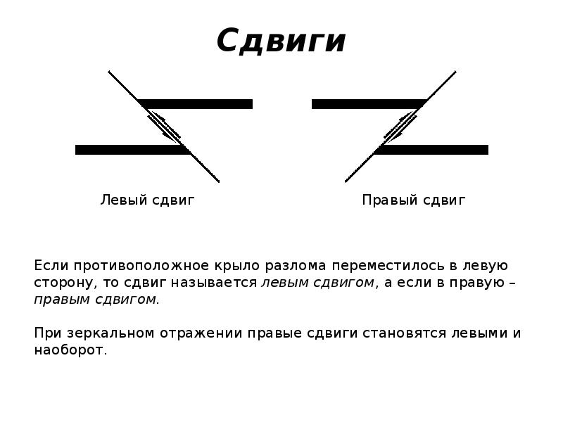 Сброс это. Правый и левый сдвиг. Сдвиг Геология. Левосторонний сдвиг. Сдвиг правый и левый в геологии.