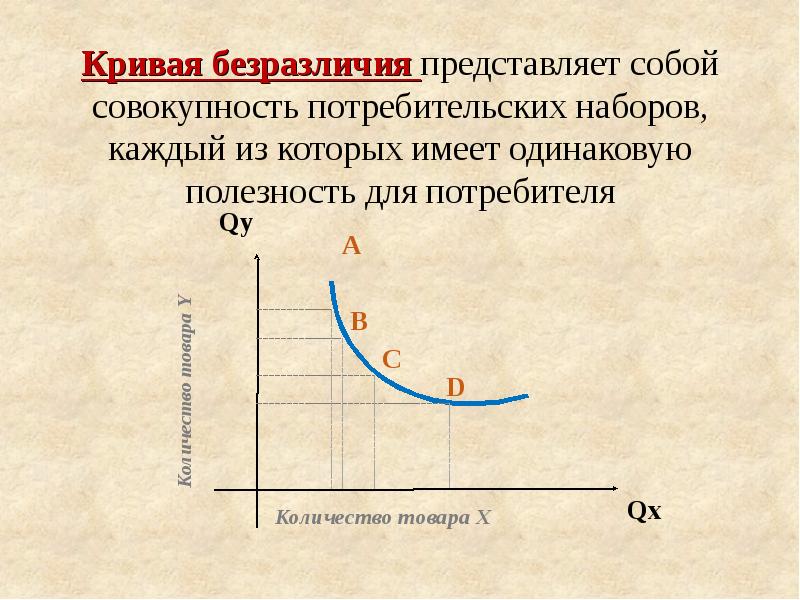 Карта кривых безразличия едина для всех потребителей