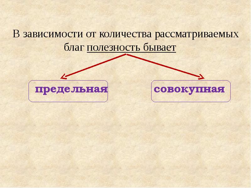 Сколько рассматривает. Полезность бывает. Полезность бывает в экономике. Какая бывает полезность. От какого фактора зависит экономическая полезность благ.