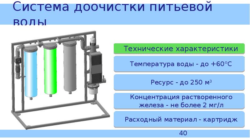 Современные методы обеззараживания воды проект