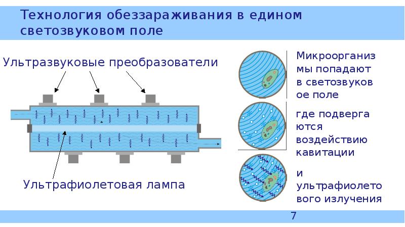 Современные методы обеззараживания воды проект