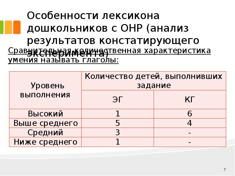 Анализ констатирующего эксперимента. Органическое непсихотическое расстройство что это.