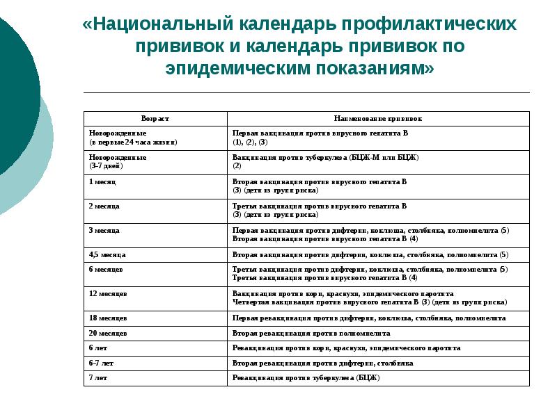 Комплексная оценка состояния здоровья детей презентация