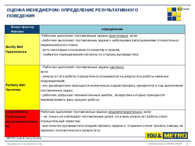 Задачи сотрудникам