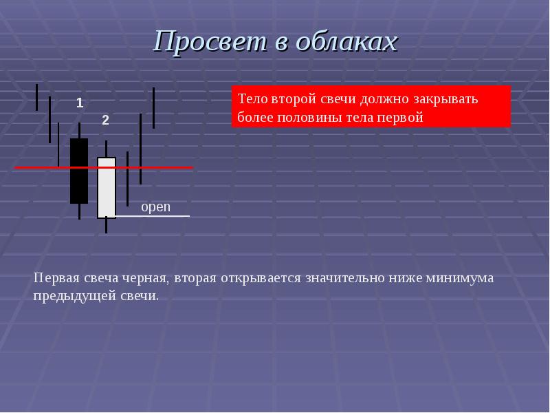 Метод стандартных свечей картинки