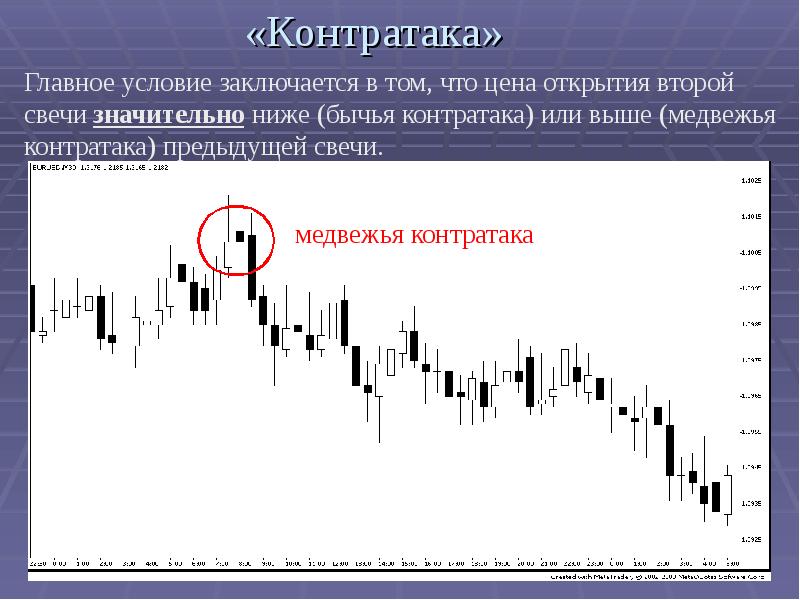 Японские свечи презентация