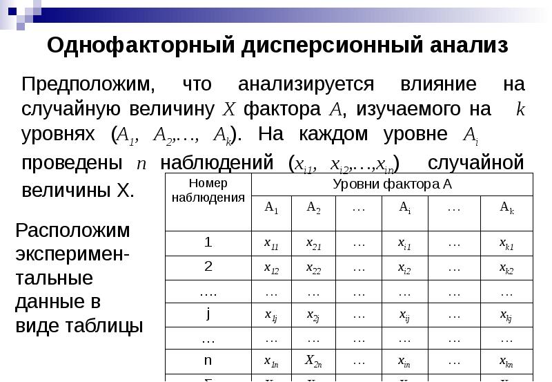 В зависимости от типа экспериментального плана выделяют четыре основных типа anova