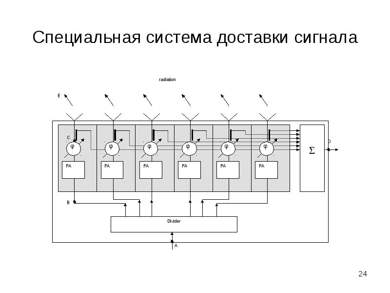 Адаптивные антенные решетки презентация