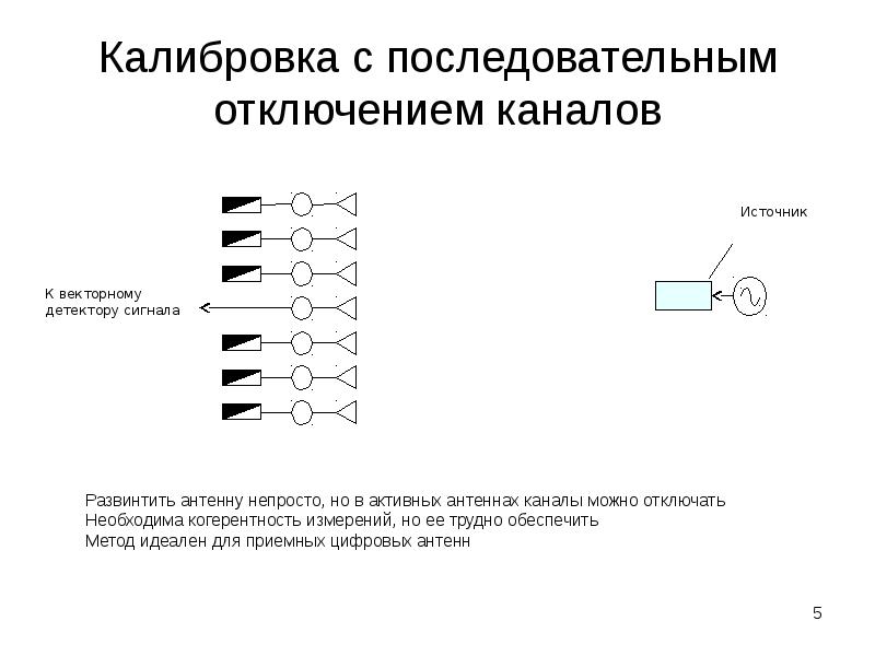 Калибровка