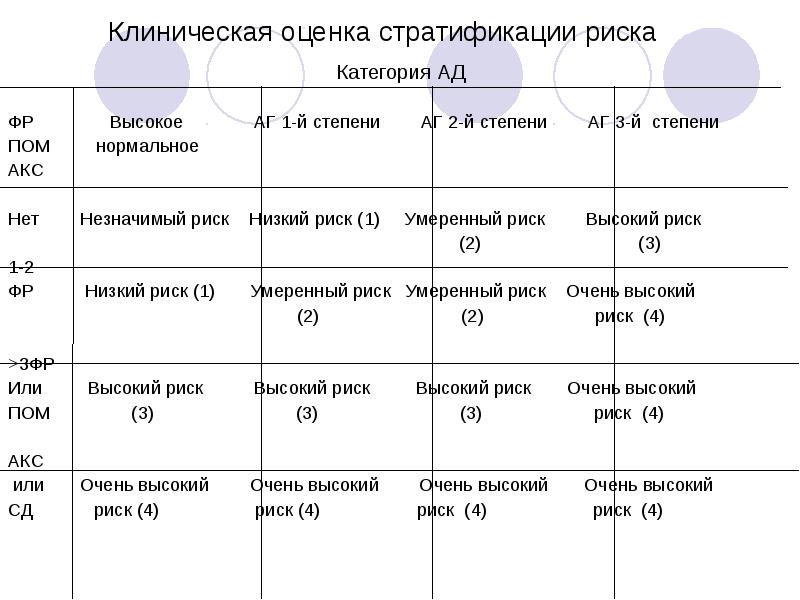 Умеренный риск. Категории значительного риска. Умеренная категория риска. Категории высокого умеренного риска. Низкая категория риска.