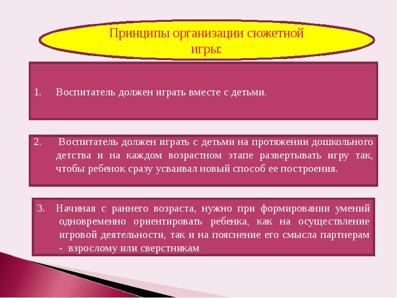 Ролевое поведение в игре. Становления ролевого поведения у детей. Принципы и организации ролевых игр. Способы организации сюжета.. Порядок развертывания стадий игры.