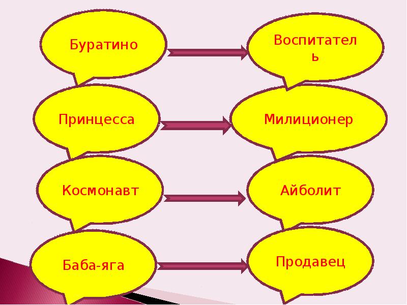 Ролевое поведение презентация