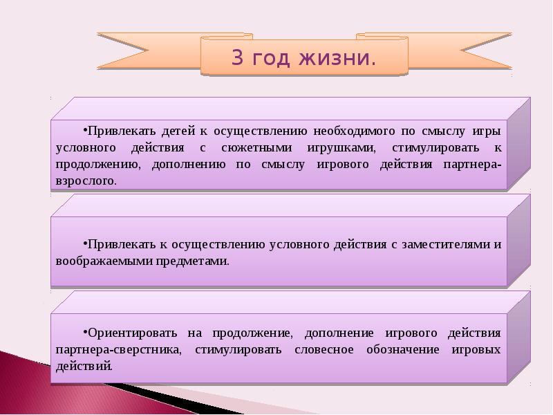 Ролевые выступления. Владение способами ролевого поведения с детьми. Как передать ролевое поведение в игре. Ролевое поведение ребенка создающего образ труженика. Как выйти из детского ролевого поведения во взрослое.