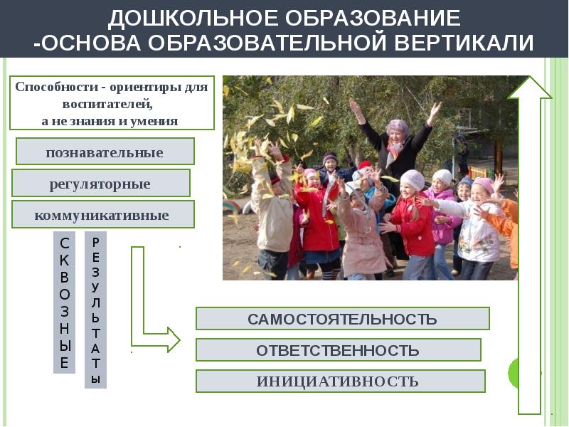 Закономерности развития ребенка презентации