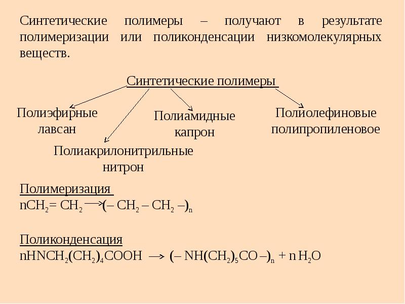 Получение органических веществ. Синтетические полимеры полимеризация поликонденсация. Характеристика искусственных полимеров. Синтетические органические вещества формулы. Синтетические органические полимеры.