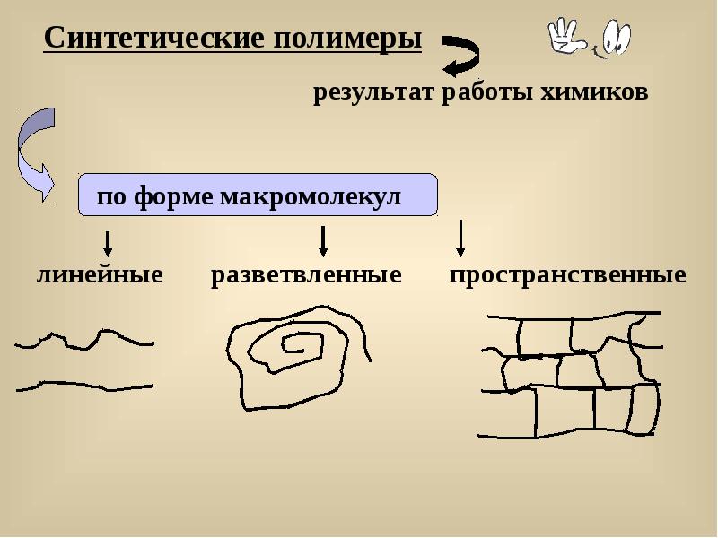 Синтетические органические соединения презентация 10 класс