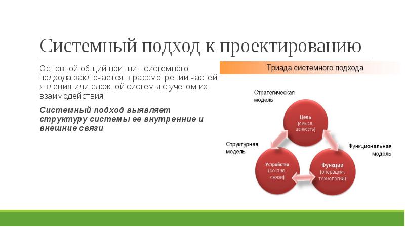 Системный подход презентация