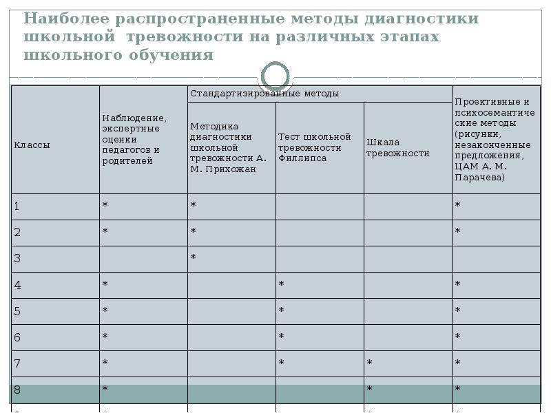 Социальная тревожность либовица