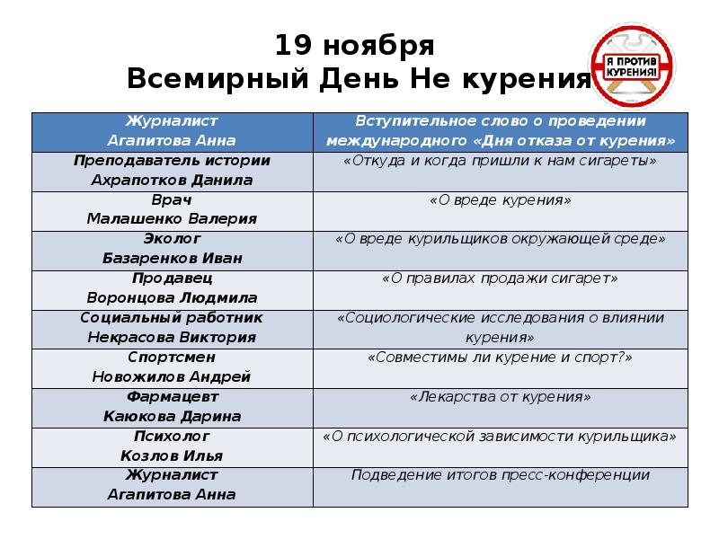 10 аргументов за и против сигарет проект