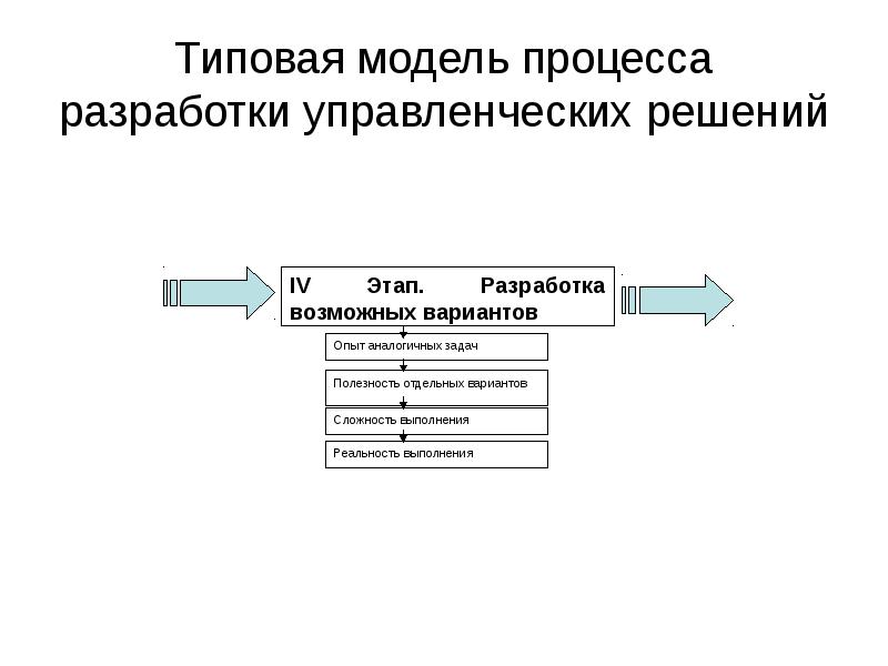 Разработать решение. Традиционная схема разработки и реализации управленческих решений. Этапы разработки управленческих решений схема. Типовой процесс разработки управленческих решений. Модель процесса подготовки и принятия управленческих решений.