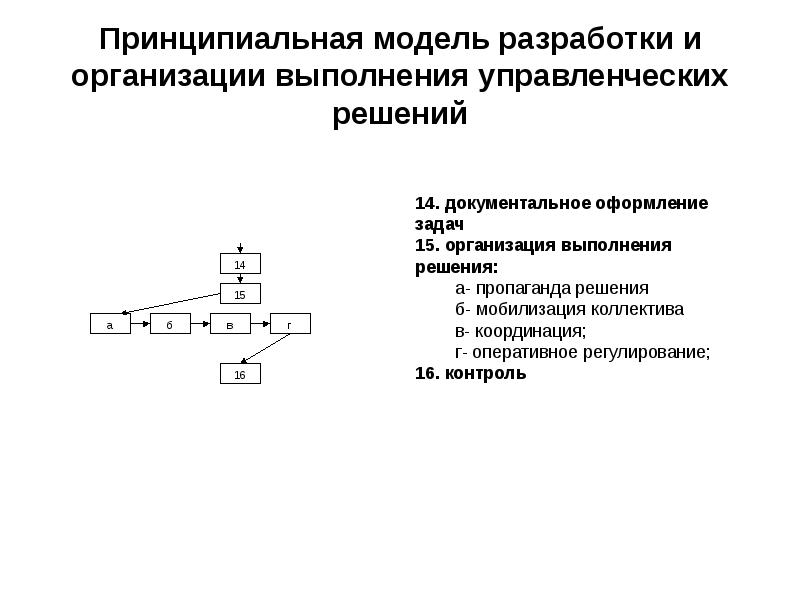 Принципиальная модель это. Моделирование процесса разработки управленческого решения. Этапы организации выполнения решения. Организация процессов выполнения управленческих решений.. Традиционная схема разработки и реализации управленческих решений.