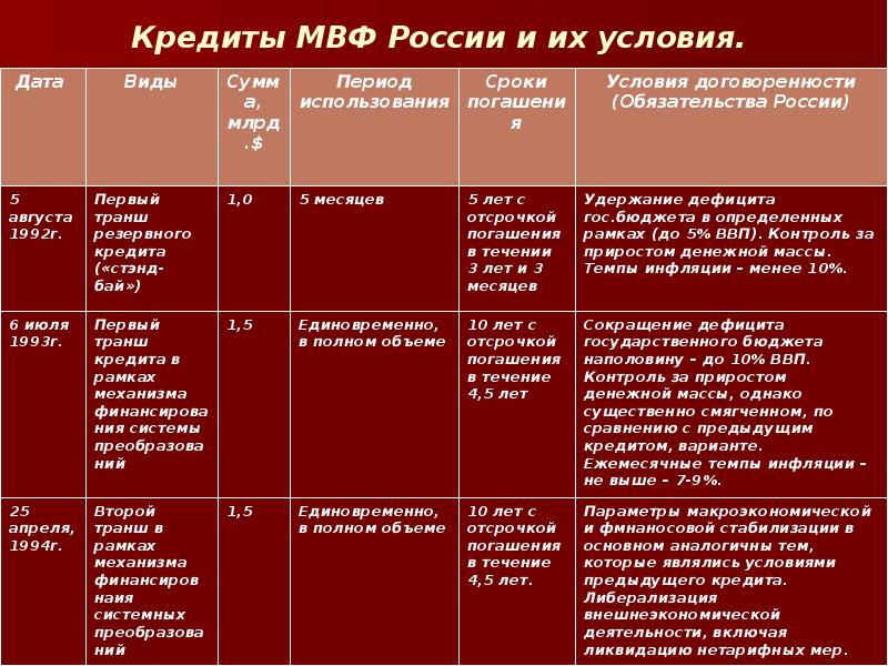 Международный валютный фонд презентация