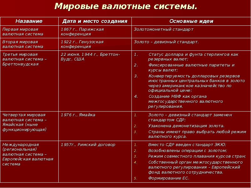 Презентация европейская валютная система