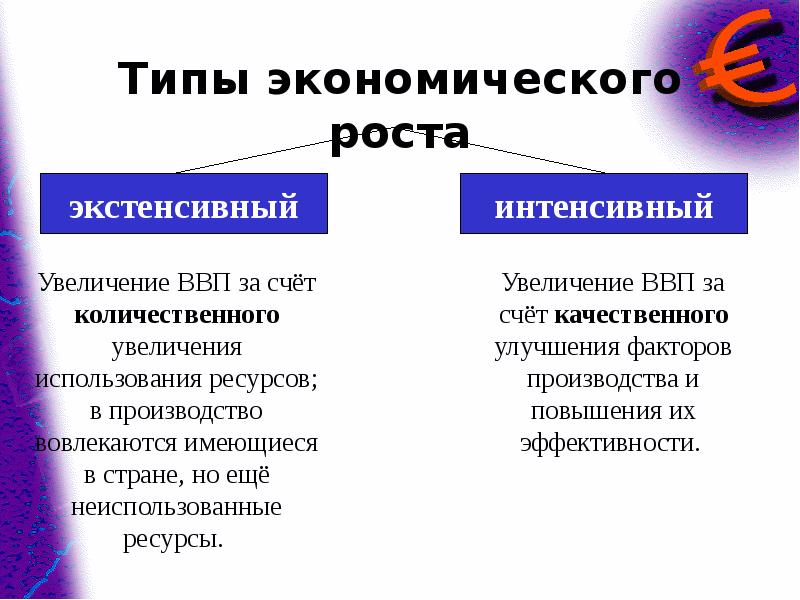 Экономический рост и развитие понятие ввп егэ обществознание план