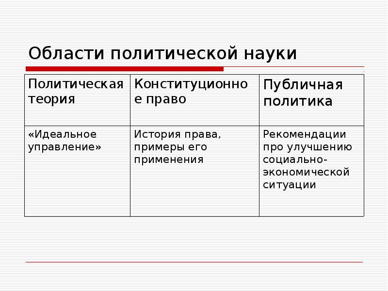 Основы идеологии. Политическая область. Области политологии. Публичная политика сферы. Основными идеологическими ткчк5ия.