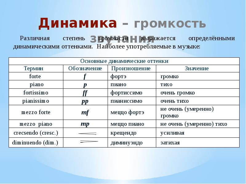 Динамический план музыкального произведения