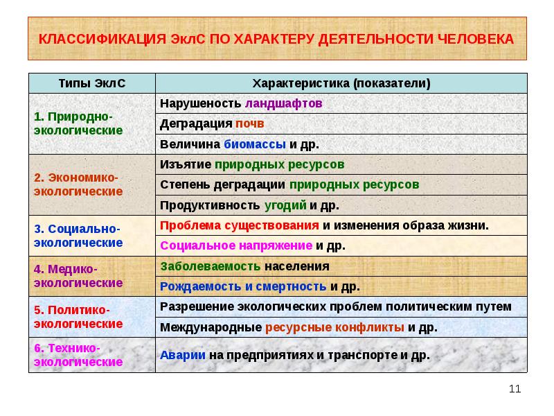 Количественные изменения в структуре природного тела