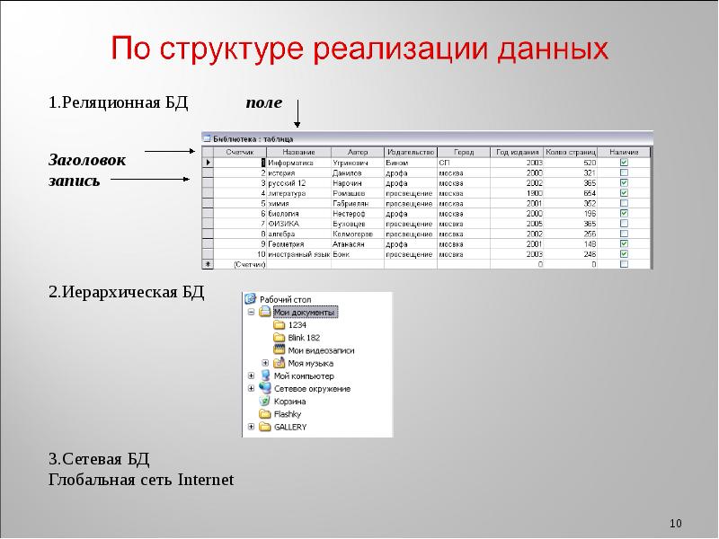 Поле базы данных содержит информацию о. Глобальные базы данных. База данных Мои Одноклассники. Структура базы данных сетевая реляционная. Первые 3 реляционные базы данных.