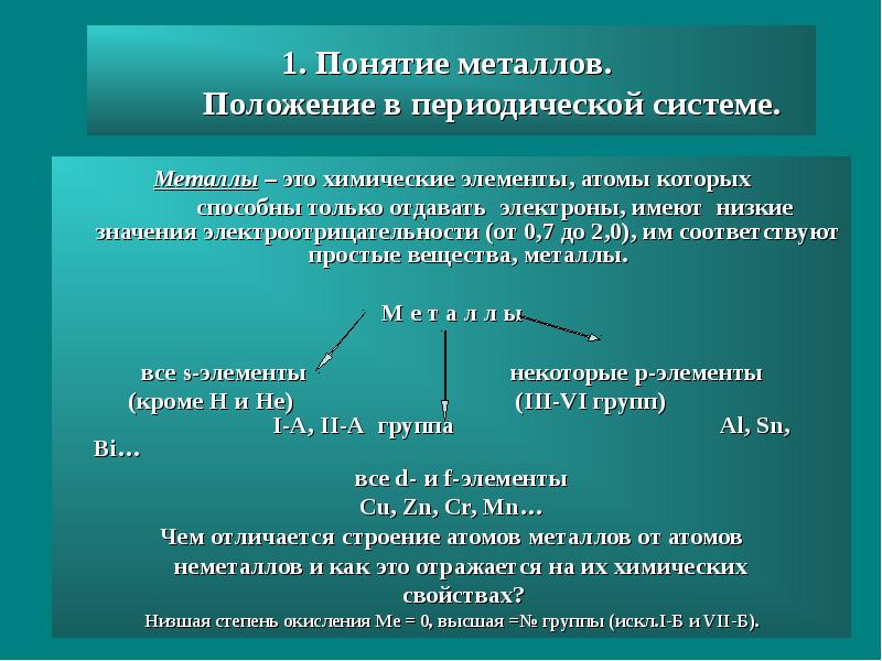 Химические свойства металлов менделеева. Положение атомов металлов в периодической системе. Положение металлов в периодической системе строение. Положение металлов в периодической системе Менделеева. Положение металлов в периодической системе и строение их атомов.