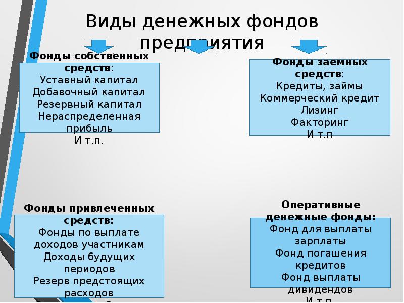 Фонды денежных средств. Виды денежных фондов. Виды денежных фондов предприятия. Денежные фонды виды. Денежный фон.