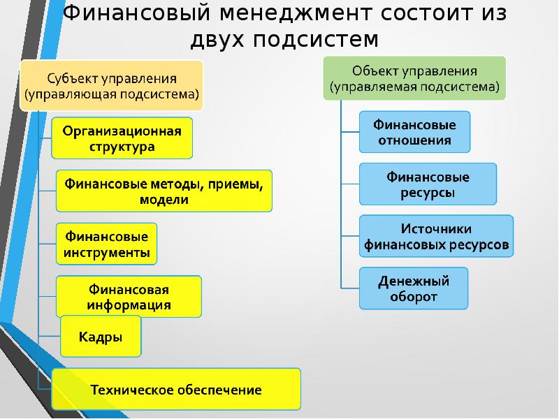 Финансовый менеджмент проекта