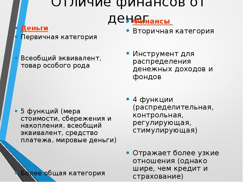 Различие между деньгами. Сходства и различия финансов и денег. Отличие финансов от денег. Финансы и деньги отличия и сходства. Сравнительная характеристика денег и финансов.