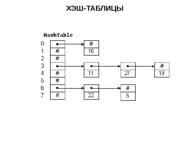 Hashtable