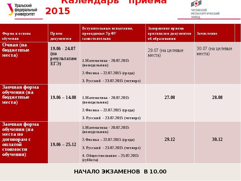 План приема на места по договорам об образовании