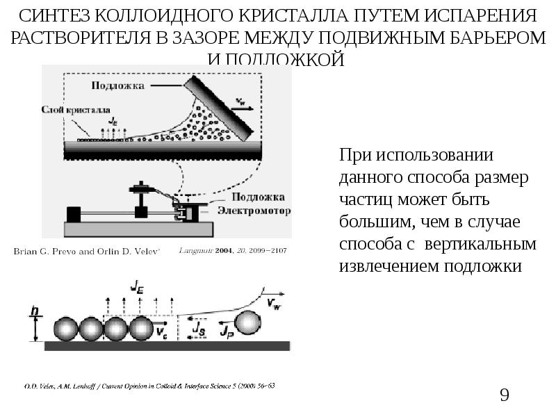 Способы синтеза. Способы синтезирования магнитных жидкостей. Коллоидный Синтез. Метод коллоидного синтеза. Синтез кристаллов.