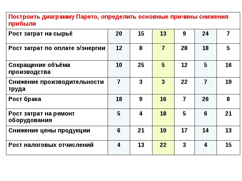 Контракт тест. Тест по трудовому договору. Договора тест с ответами. Вопросы по трудовому договору тест. Тест трудовой договор с ответами.