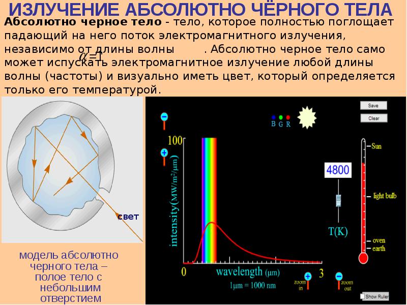 Характеристики теплового излучения термография презентация