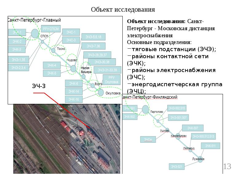 Схема тягового обслуживания октябрьской жд