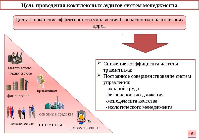 План развития культуры безопасности в оао ржд