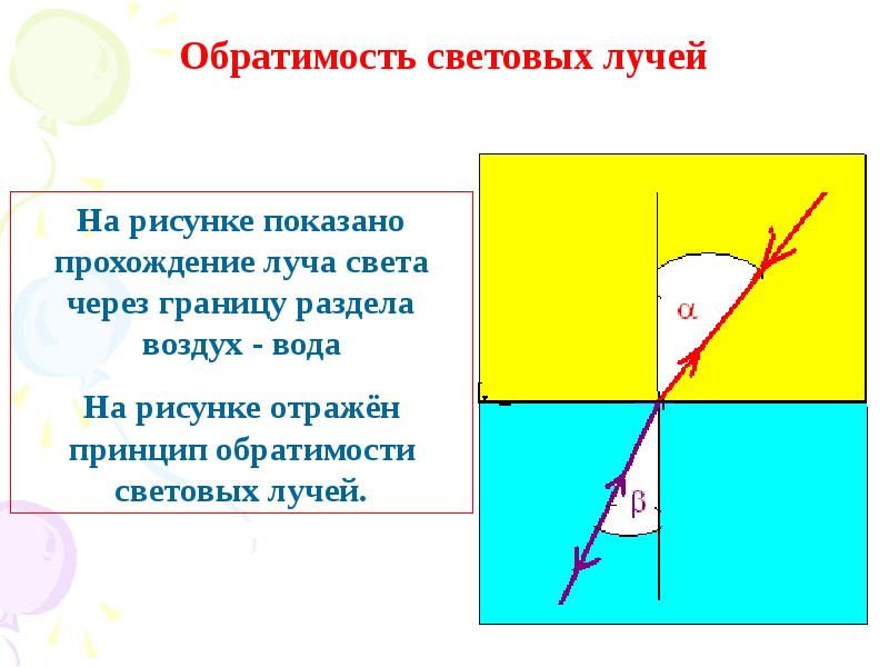 Обратимость световых лучей Обратимость световых лучей