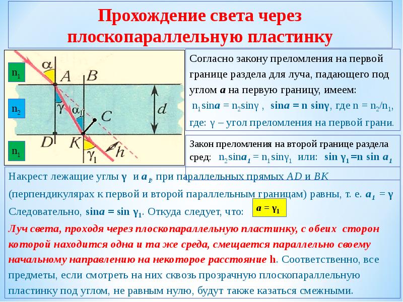 Преломление света рисунки