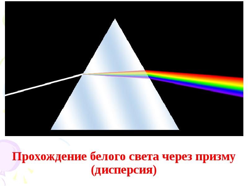 Прохождение белого света через призму (дисперсия) Прохождение белого света через призму (дисперсия)