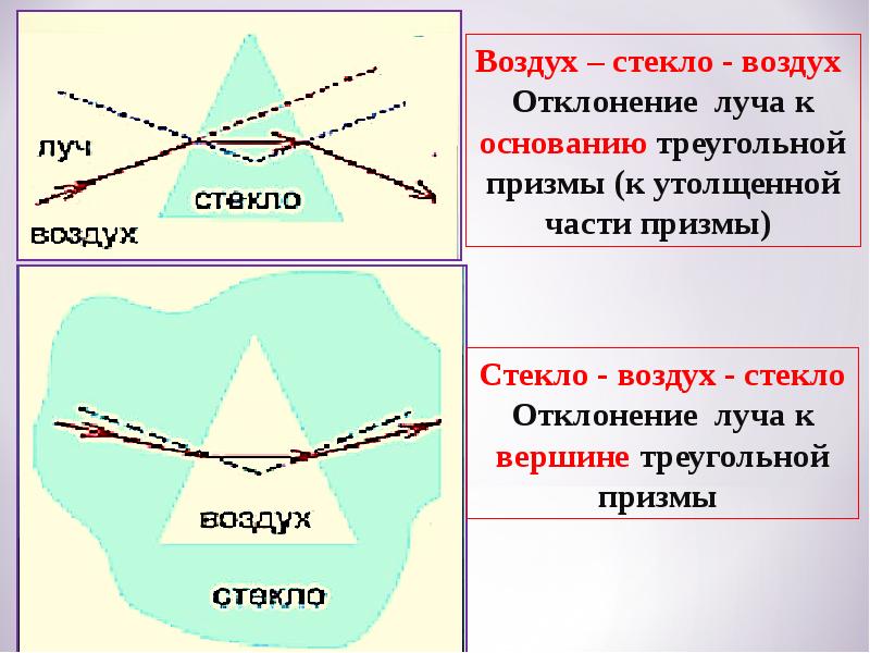 Прохождение света